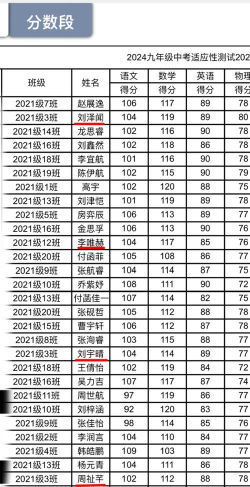 2024年锦州中考200分左右读什么普高 2024年锦州中考200分左右读什么普高