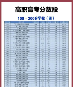 2024年阜新中考200-300分读什么学校好 2024年阜新中考200-300分读什么学校好