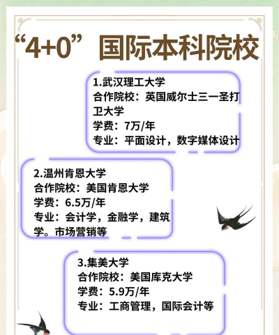 统招国际本科有哪些 统招国际本科有哪些