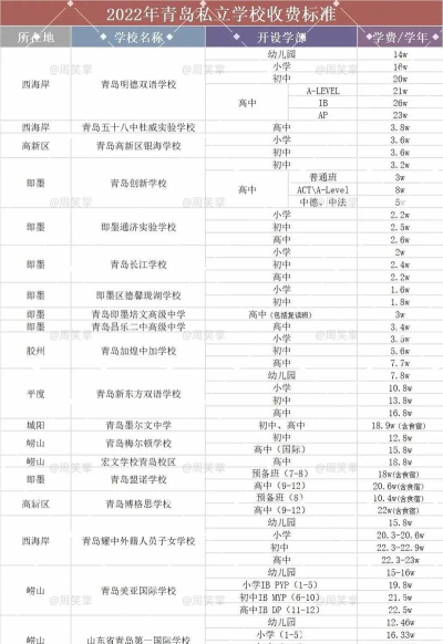 青岛外事服务学校2024年报名一年多少学费 青岛外事服务学校2024年报名一年多少学费