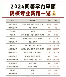 德州卫生学校2024年报名学费多少钱 德州卫生学校2024年报名学费多少钱
