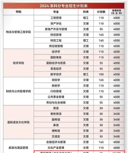 云南财经学校2024年报名学费多少钱 云南财经学校2024年报名学费多少钱