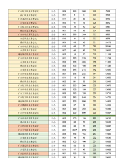 346分公办专科院校有哪些 346分公办专科院校有哪些