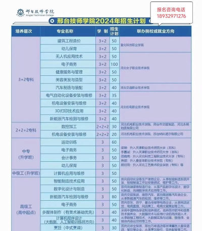 邢台技师学院2024年报名学费多少钱 邢台技师学院2024年报名学费多少钱