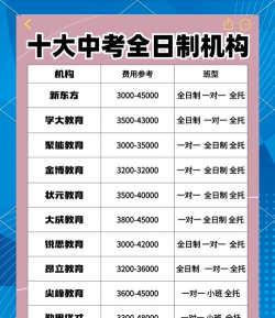 初三中考全日制冲刺班有用吗 初三中考全日制冲刺班有用吗