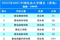 455分可以上的二本大学有哪些 455分可以上的二本大学有哪些