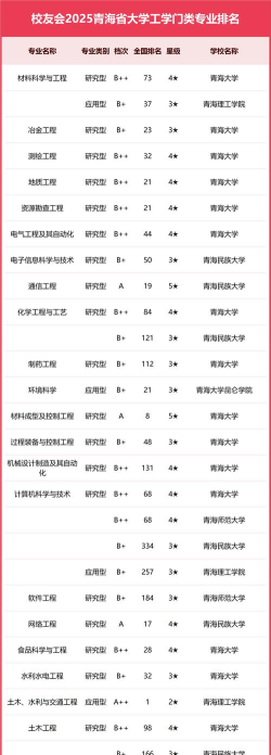 2025年214分在青海上什么大学好 2025年214分在青海上什么大学好