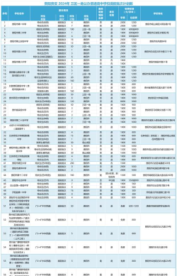 贵州贵阳经贸职业学校2024年学费多少钱一年 贵州贵阳经贸职业学校2024年学费多少钱一年