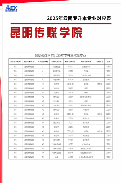 云南出版传媒技工学校2024年报名一年多少学费 云南出版传媒技工学校2024年报名一年多少学费