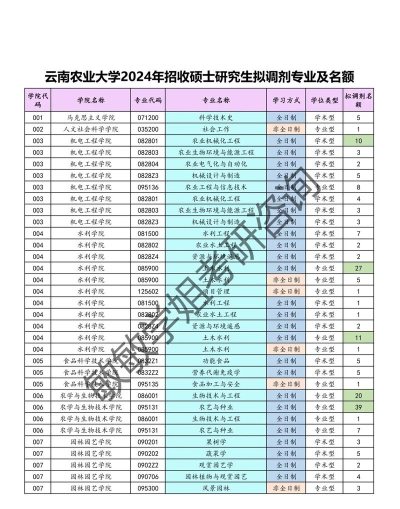 昆明农业学校2024年学费多少 昆明农业学校2024年学费多少
