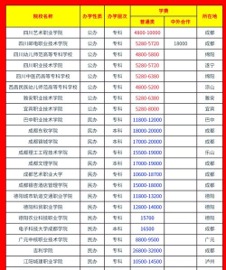 四川省仁寿县第五高级职业中学2024年学费多少 四川省仁寿县第五高级职业中学2024年学费多少