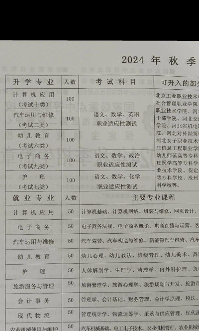 西平县职业教育中心2024年学费多少 西平县职业教育中心2024年学费多少