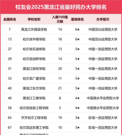 2025年507分在黑龙江上什么大学好 2025年507分在黑龙江上什么大学好