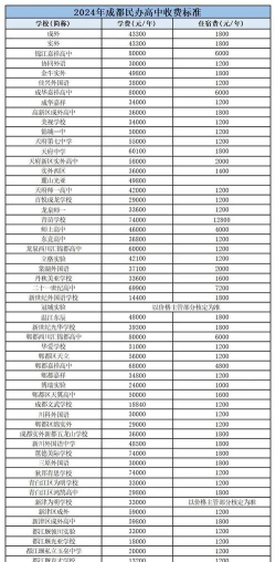 成都市机械高级技工学校2024年学费多少钱一年 成都市机械高级技工学校2024年学费多少钱一年