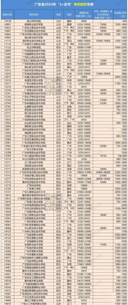 高碑店市职业技术教育中心2024年学费多少钱一年 高碑店市职业技术教育中心2024年学费多少钱一年