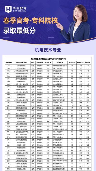成都庄园机电职业技术学校2024年报名一年多少学费 成都庄园机电职业技术学校2024年报名一年多少学费