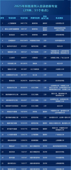 2025高校专项都是冷门专业吗 2025高校专项都是冷门专业吗