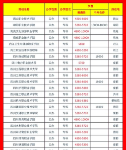四川欧亚甘孜中等职业学校2024年学费多少 四川欧亚甘孜中等职业学校2024年学费多少