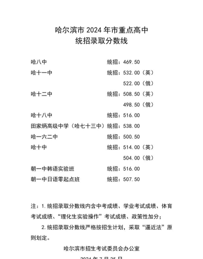 2024年哈尔滨中考350分左右读什么普高 2024年哈尔滨中考350分左右读什么普高