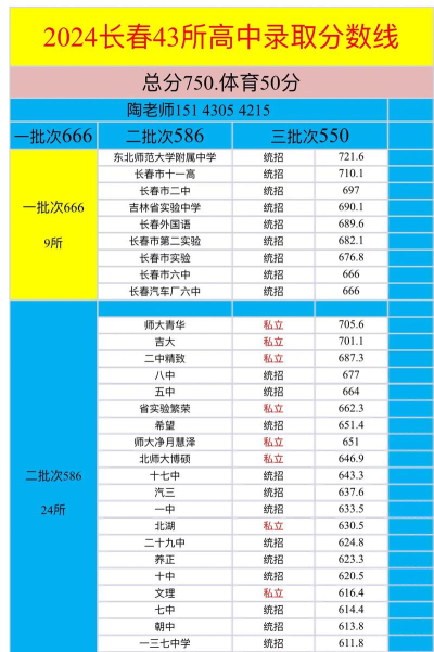 2024年长春中考250分左右读什么普高 2024年长春中考250分左右读什么普高