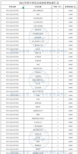 成都文化艺术学校2024年学费多少 成都文化艺术学校2024年学费多少
