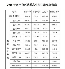 2024年四平中考200分左右可以上的中专 2024年四平中考200分左右可以上的中专