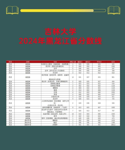 2024年吉林中考300分左右能上什么学校 2024年吉林中考300分左右能上什么学校