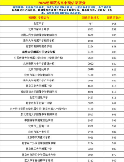 2024年朝阳中考200-300分能读普高吗 2024年朝阳中考200-300分能读普高吗