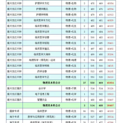 2024年佳木斯中考200-300分能上什么学校 2024年佳木斯中考200-300分能上什么学校