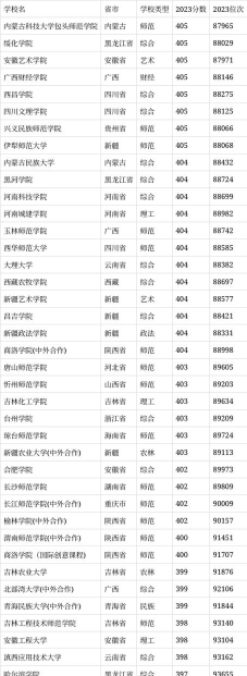 男生390到400分的二本大学推荐 男生390到400分的二本大学推荐