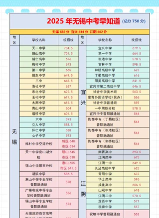 2024年无锡中考300分左右读什么学校好 2024年无锡中考300分左右读什么学校好