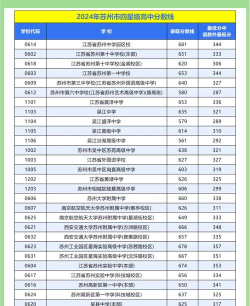 2024年苏州中考300分左右可以读什么学校 2024年苏州中考300分左右可以读什么学校