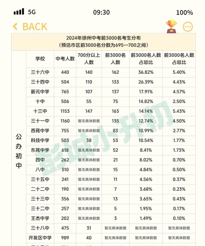 2024年徐州中考300-400分可以读什么学校 2024年徐州中考300-400分可以读什么学校