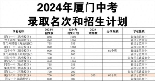 2024年金华中考250分左右能读哪些学校 2024年金华中考250分左右能读哪些学校