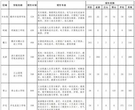 2024年衢州中考250分左右可以读高中吗 2024年衢州中考250分左右可以读高中吗