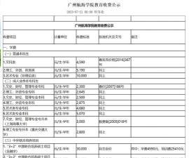 内江大千职业技术学校2024年学费多少钱一年 内江大千职业技术学校2024年学费多少钱一年