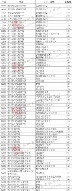 2024年湖州中考300-400分读什么学校好 2024年湖州中考300-400分读什么学校好