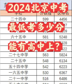 2024年金华中考300分左右能读普高吗 2024年金华中考300分左右能读普高吗