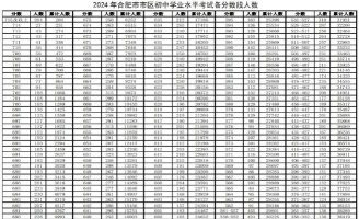 2024年合肥中考200-300分可以读高中吗 2024年合肥中考200-300分可以读高中吗