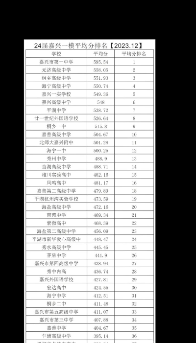 2024年嘉兴中考200分左右读什么学校好 2024年嘉兴中考200分左右读什么学校好