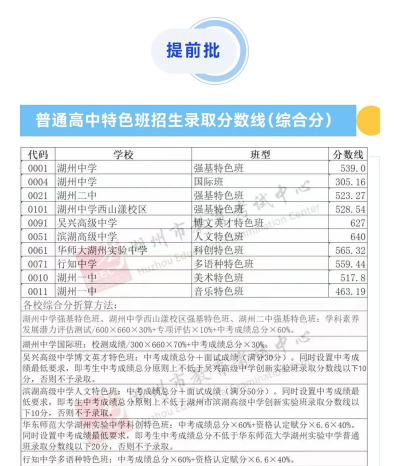 2024年湖州中考300-400分能读普高吗 2024年湖州中考300-400分能读普高吗