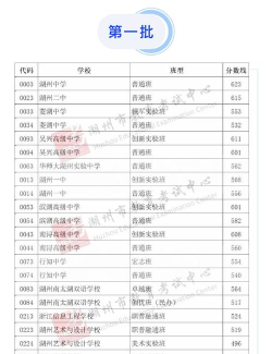 2024年湖州中考350分左右可以读高中吗 2024年湖州中考350分左右可以读高中吗