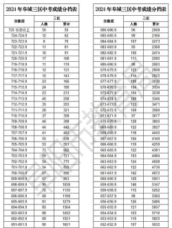 2024年阜阳中考200-300分读什么普高 2024年阜阳中考200-300分读什么普高