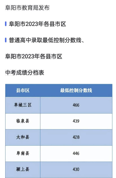 2024年阜阳中考250分左右可以上的中专 2024年阜阳中考250分左右可以上的中专