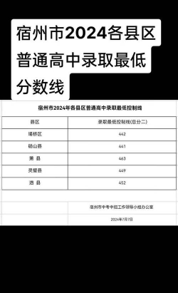2024年宿州中考300-400分能读普高吗 2024年宿州中考300-400分能读普高吗