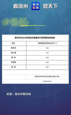 2024年宿州中考300分左右可以上的中专 2024年宿州中考300分左右可以上的中专