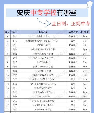 2024年安庆中考350分左右可以上的技校 2024年安庆中考350分左右可以上的技校