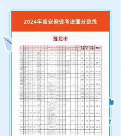 2024年淮北中考300-400分能读哪些学校 2024年淮北中考300-400分能读哪些学校
