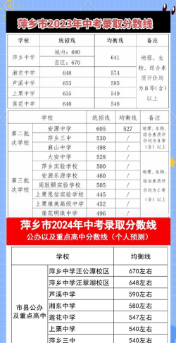 2024年萍乡中考350分左右读什么学校好 2024年萍乡中考350分左右读什么学校好