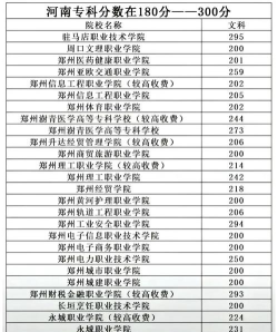 2024年亳州中考200-300分可以上的技校 2024年亳州中考200-300分可以上的技校